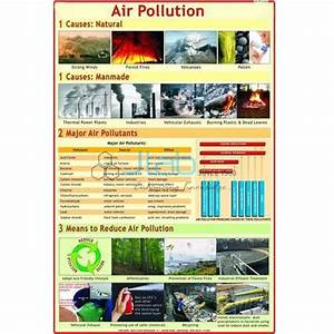 Air Pollution Chart Usa Air Pollution Chart Manufacturer Air