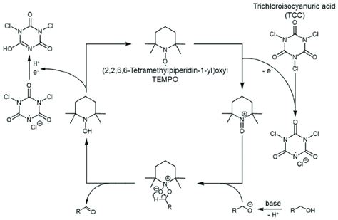 Scheme Mechanism Of Oxidation Of Primary Alcohol With Tempo Tcc