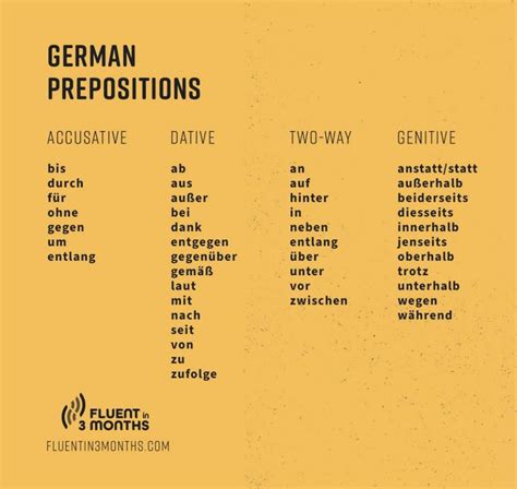 German Prepositions The Ultimate Guide With Charts German Phrases