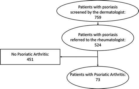 Abstracts From The 2020 Group For Research And Assessment Of Psoriasis