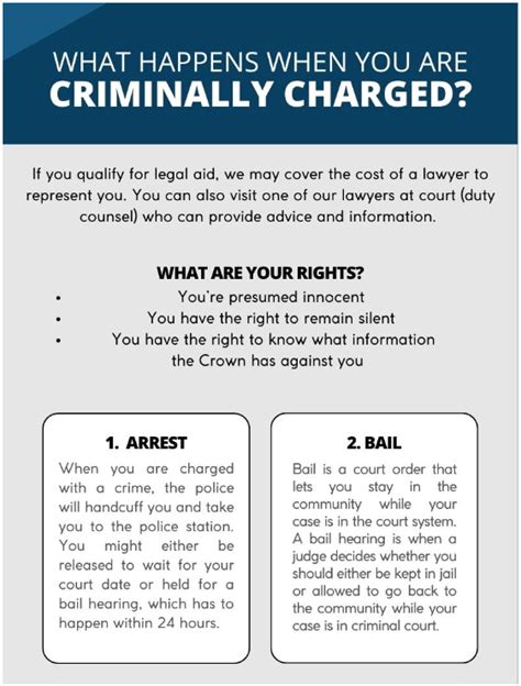 Criminal Charge Process Legal Aid Ontario
