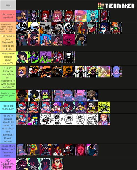 Another Friday Night Funkin Template Tier List Community Rankings