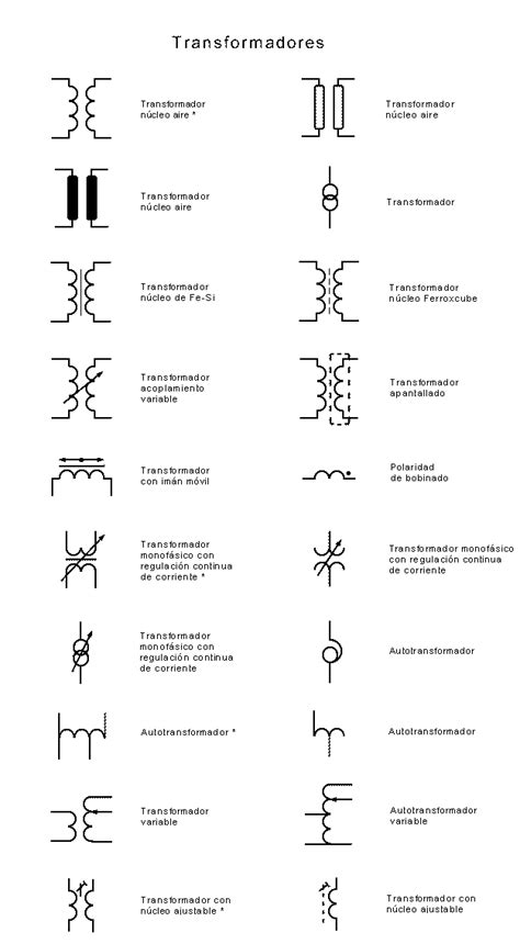 Simbologia Electronica