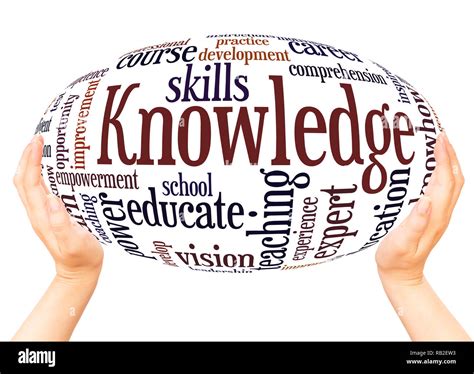 Knowledge Word Cloud Hand Sphere Concept On White Background Stock