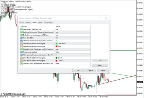 Demark Trendline Trader Indicator For Mt4