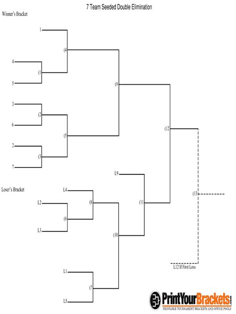 7 Team Seeded Double Elimination Bracket Fillable Fill Out And Sign