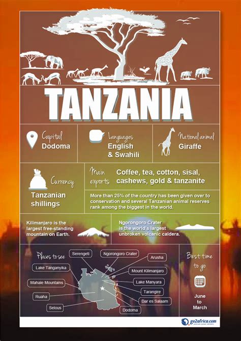 Tanzania In 2020 Africa Travel Tanzania Country Information