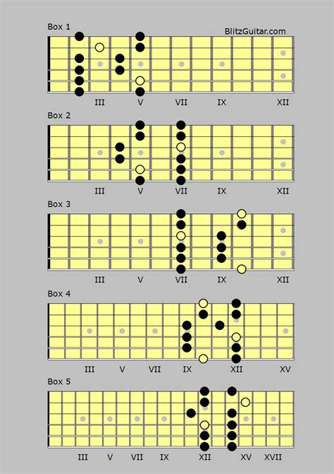 D Major Pentatonic Fingerstyle Guitar Lessons