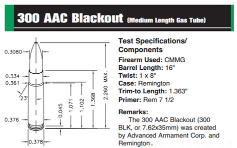 300 Aac Blackout Load Data From Sierra Bullets Daily Bulletin