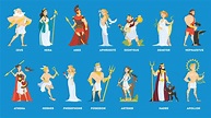 Greek Gods facts | Greek gods, Greek gods and goddesses, Ancient greek gods