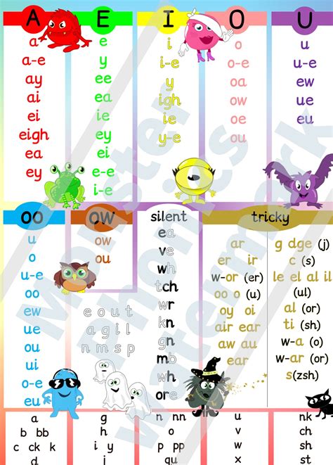 A1 Sounds Poster Monster Phonics