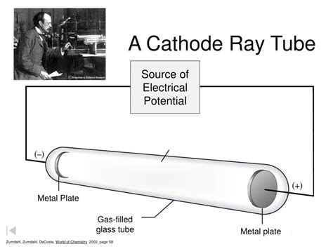 Ppt A Cathode Ray Tube Powerpoint Presentation Free Download Id