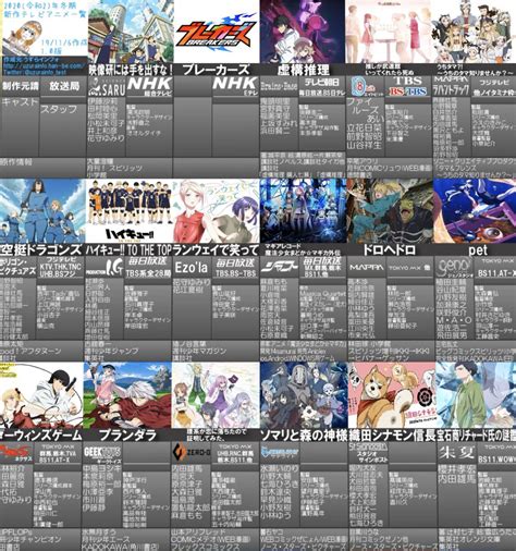 ランキング 海外ドラマ・tv 国内ドラマ・tv 洋画 邦画 アニメ アジア. アニメ 2020 冬 | 【2020年冬アニメ】必ず見るべき期待作12選 ...