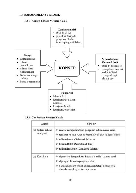 Latihan Bahasa Melayu Tingkatan 4 Kssm 2020