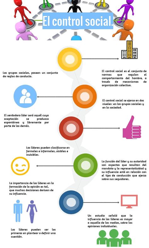 Control Social Control Social Reglas De Conducta Inforgrafia