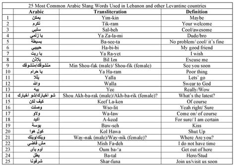 10 Uses Of The Most Common Arabic Slang Words Arabic Language Blog