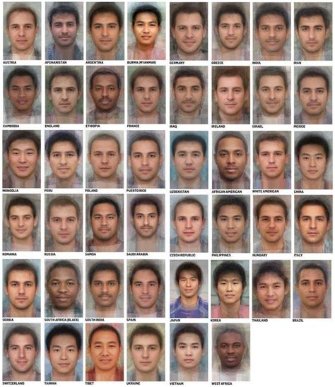Average Male Faces From Around The World Male Face