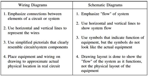 What Is The Difference Between A Wiring Diagram And A Circuit Diagram