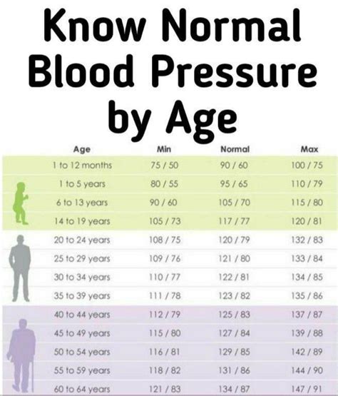 Normal Blood Pressure For Elderly Sophie Bower