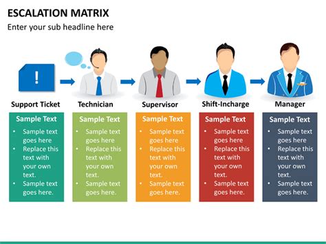 Escalation Matrix 5 Levels Of Decision Making Diagram
