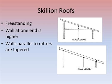 Skillion Roof Rafter Span Tables