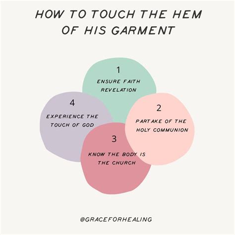 The Hem Of Jesus Garment How We Touch It Today Grace For Healing