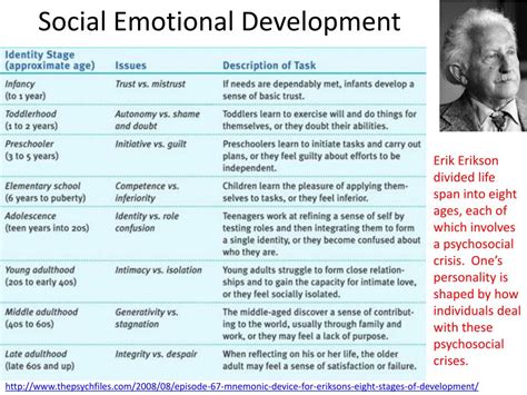 Eriksons Social Emotional Stages With This Stage Children Can Learn
