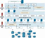 Network Management Functional Model Images