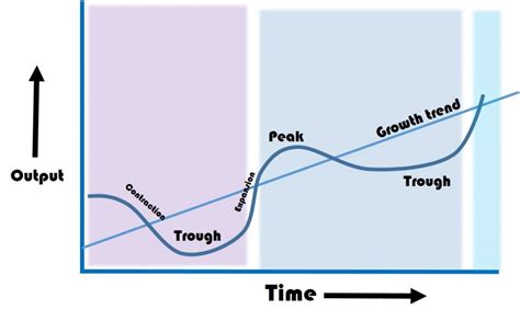 Ultimate Product Life Cycle Management Guide Smartsheet