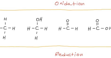 Oxidation And Reduction In Organic Chemistry Chemistry Space