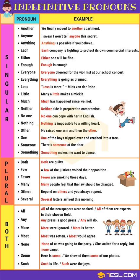 A pronoun is defined as a word or phrase that is used as a substitution for a noun or noun phrase, which is known as the pronoun's antecedent. Indefinite Pronoun: Definition, List and Examples of ...