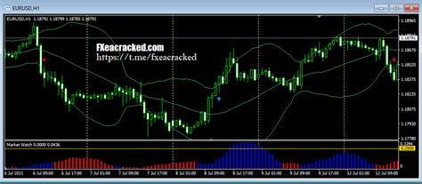 Bollinger Bands Exit Indicator Worth 499 Free Fx Cracked Eas