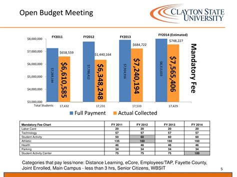 Ppt Open Budget Meeting Powerpoint Presentation Free Download Id