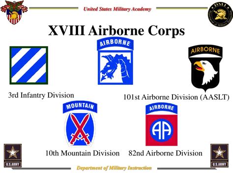 Xviii Airborne Corps Artillery