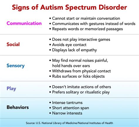 It appears in early childhood and continues throughout a person's life. Autism Spectrum Disorder: Do you know the signs to look for in your child?