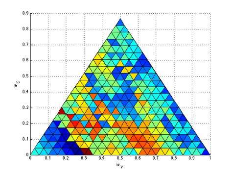 Matlab How To Plot An Equilateral Color Triangle Stack Overflow