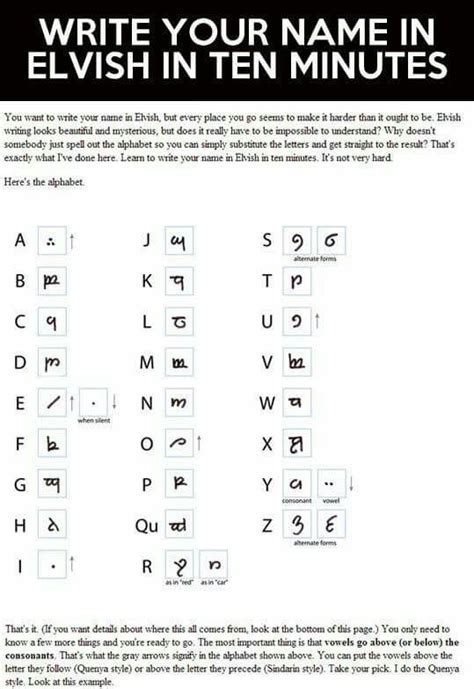 Write Your Name In Elvish See Examples Also Pinned To This Board