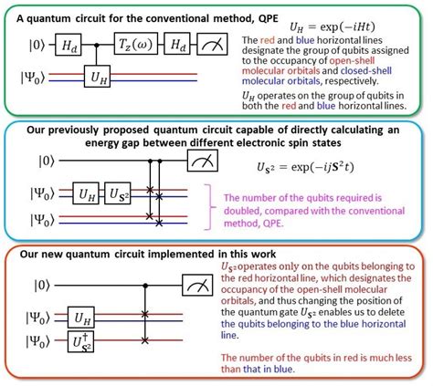 New Quantum Algorithm Surpasses The Qpe Norm