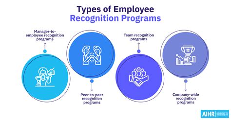 How To Create An Employee Recognition Program In Aihr