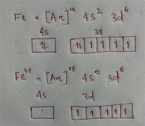 electron configuration of ferrous ion