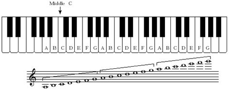 Treble And Bass Clef Notes Explained What Are Clefs In Music