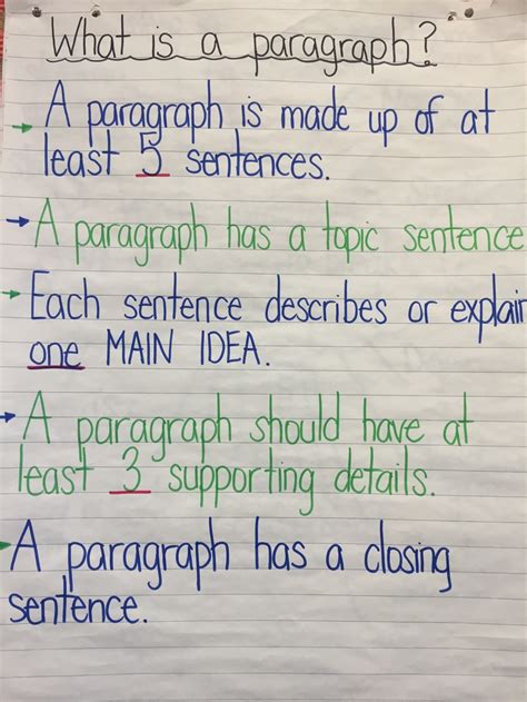 Paragraph Writing Anchor Charts Ms Papaioannous Website