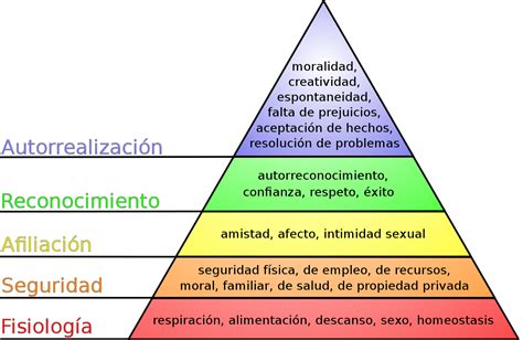 Pirámide De Maslow Wikipedia La Enciclopedia Libre