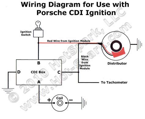 You can choose your academic level: 1970 Vw Ignition Wiring Diagram - Wiring Diagram