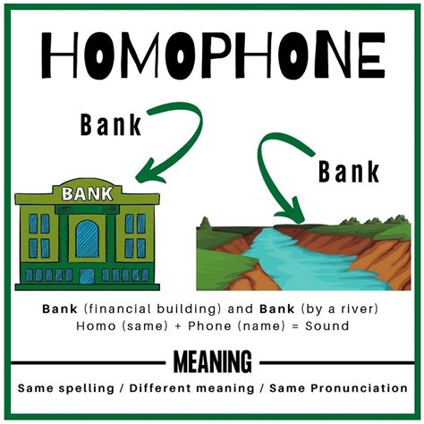 Mastering Heterographs Heterophones And Homophones Educational