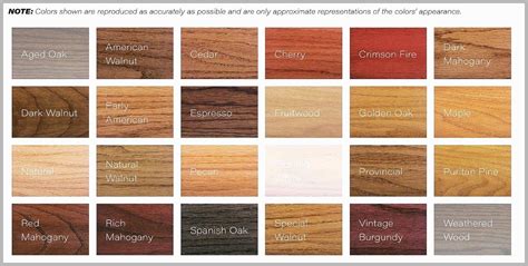 Old Masters Gel Stain Colors Chart
