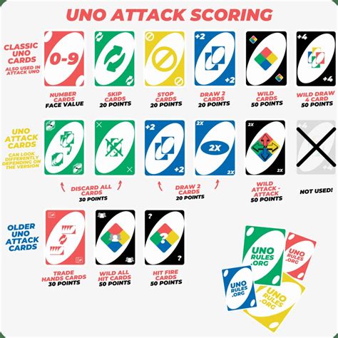 Uno Swap Hands Card Explained
