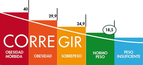 Aquí encontrarás todatoda la información relativa al índice de masa corporal. Como calcular el IMC (Índice de masa corporal) - Locura ...
