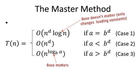 Master Method In Daa Studiousguy