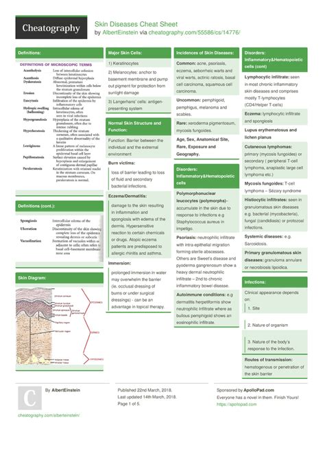 Types Of Skin Lesions Cheat Sheet